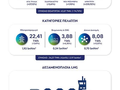 Στοιχεία ΔΕΣΦΑ για την κατανάλωση φυσικού αερίου το α΄ εξάμηνο του 2026 2 Στοιχεία ΔΕΣΦΑ για την κατανάλωση φυσικού αερίου το α΄ εξάμηνο του 2026